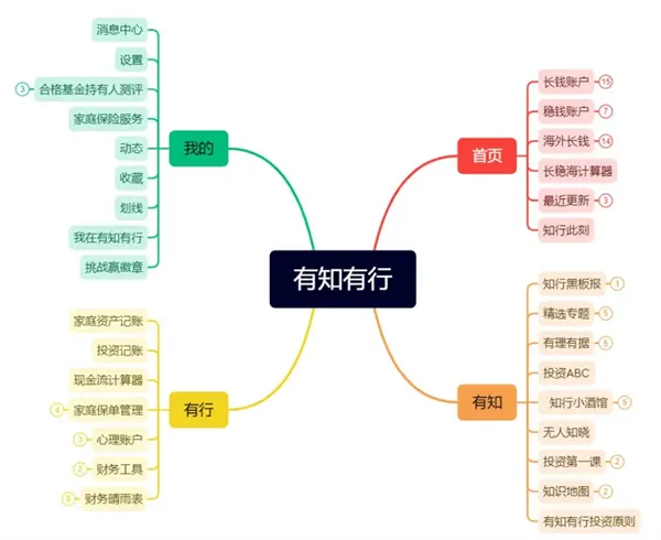 有知有行