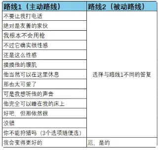 我的新房客全部结局攻略