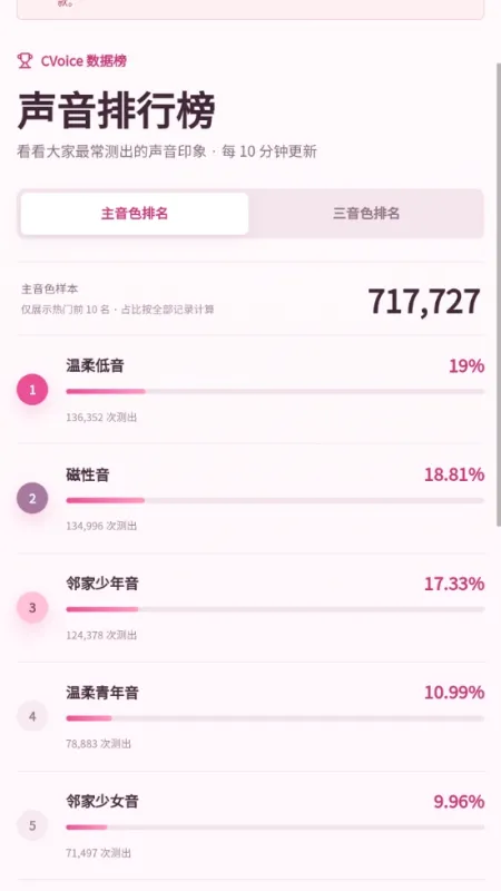cvoice声音测试工具截图1