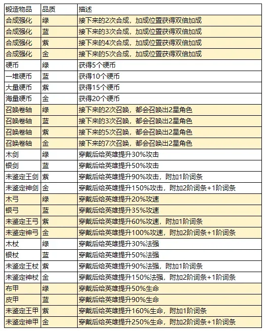 局内局外加成指南1