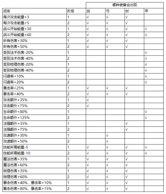 局内局外加成指南2