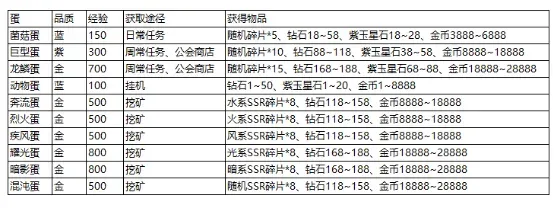 局内局外加成指南4