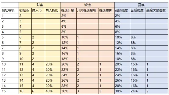 局内局外加成指南5