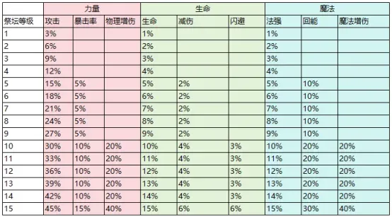 局内局外加成指南6