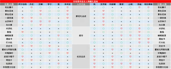 辛特堡传说手机版