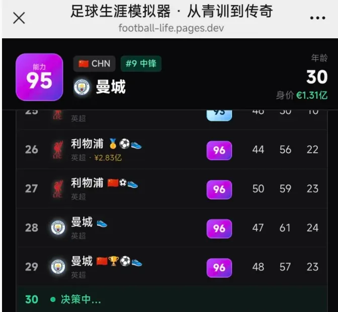 足球生涯模拟器Football Career Sim 足球生涯模拟器Football Career Sim