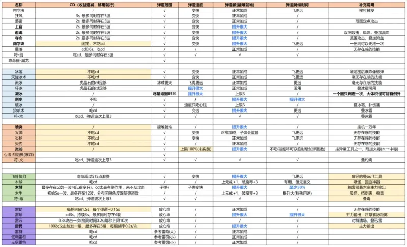 新手攻略5