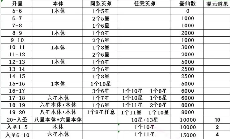 新手攻略1