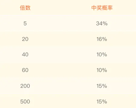 幸运礼物玩法规则