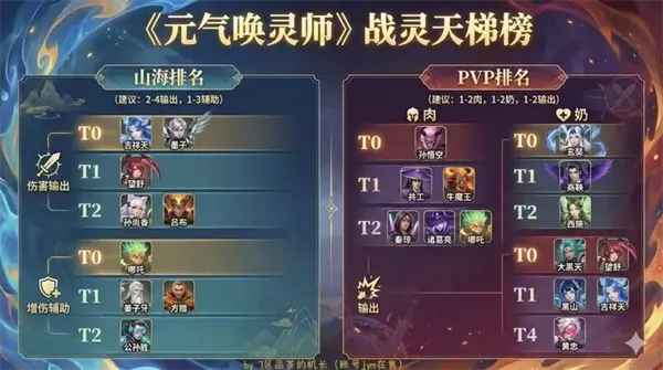 元气唤灵师
