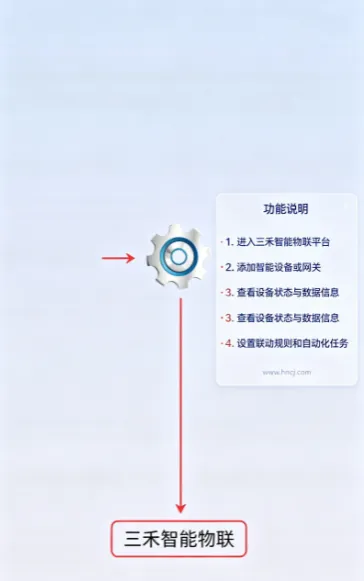 三禾智能物联app下载官方最新版 三禾智能物联app下载官方最新版