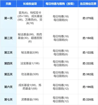 斗破苍穹斗帝之路0.1折版