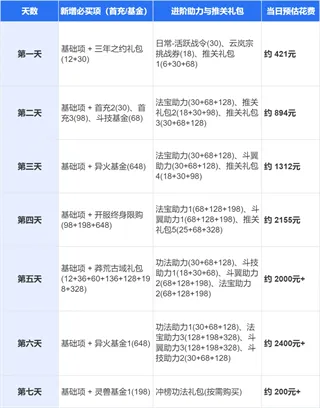 斗破苍穹斗帝之路0.1折版