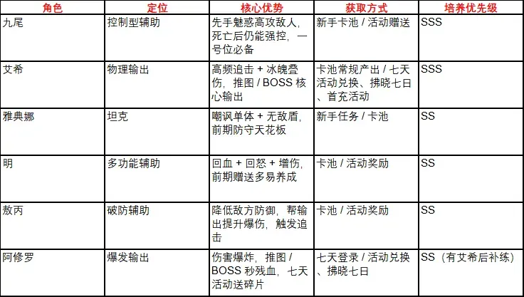 新手攻略2