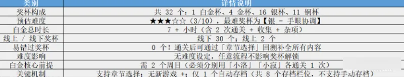 白金攻略1