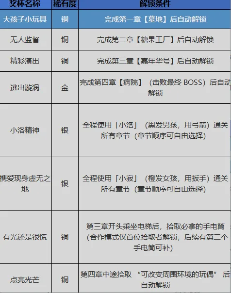 白金攻略2