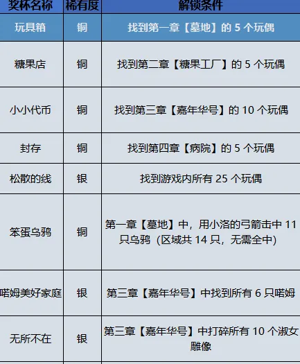 白金攻略3