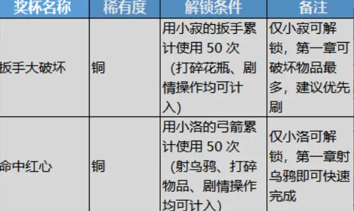 白金攻略4