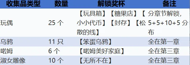 收集品攻略