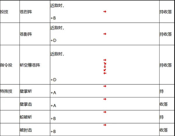人物介绍和出招表截图2