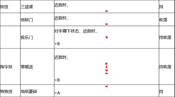 人物介绍和出招表截图6