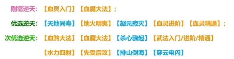 极简火剑流攻略2