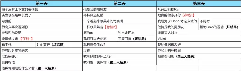 五天正常结局以及全坏结局图文攻略截图1