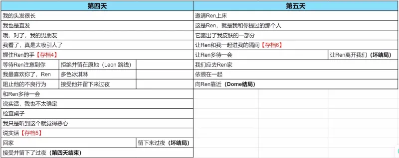 五天正常结局以及全坏结局图文攻略截图2