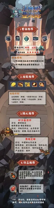 职业攻略截图2
