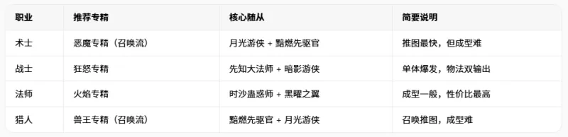 新手常见问题阵容活动篇截图1
