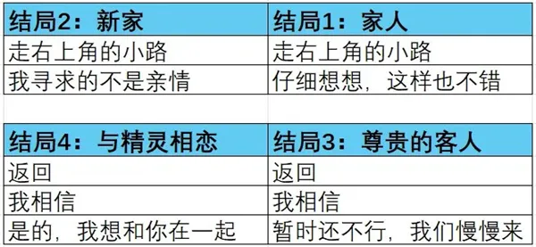 全结局攻略截图