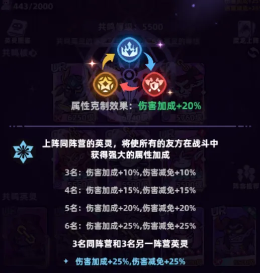 阵容攻略1