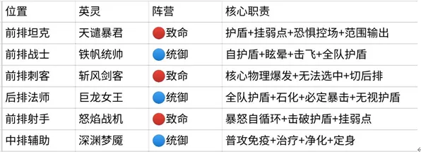 阵容攻略3
