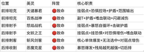 阵容攻略6