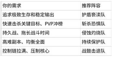 阵容攻略18