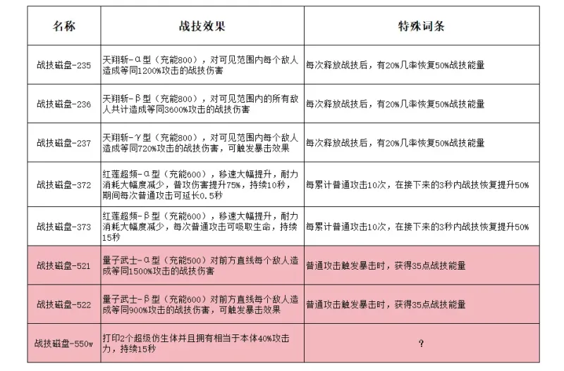 新手攻略4