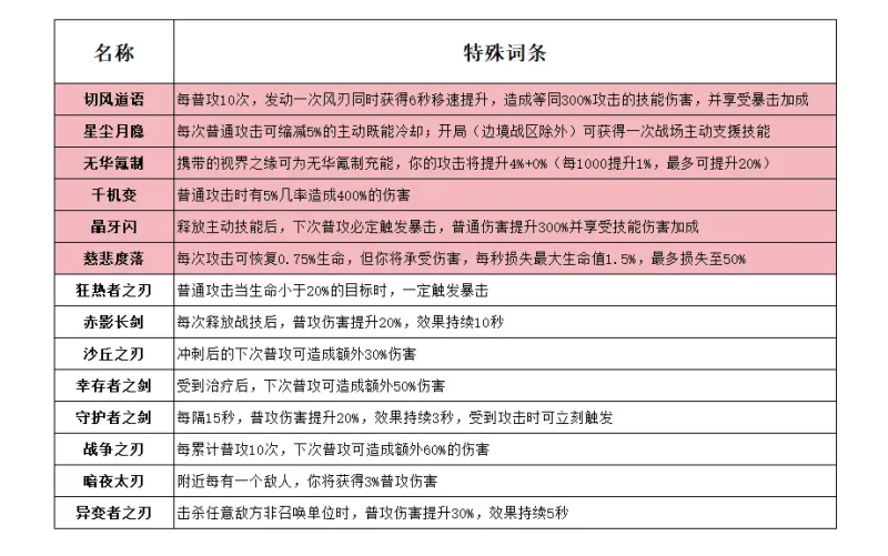 新手攻略5