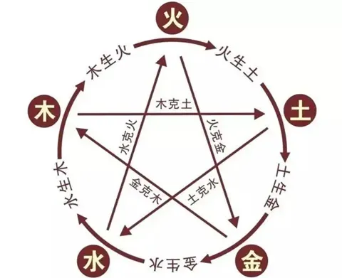 游戏攻略6