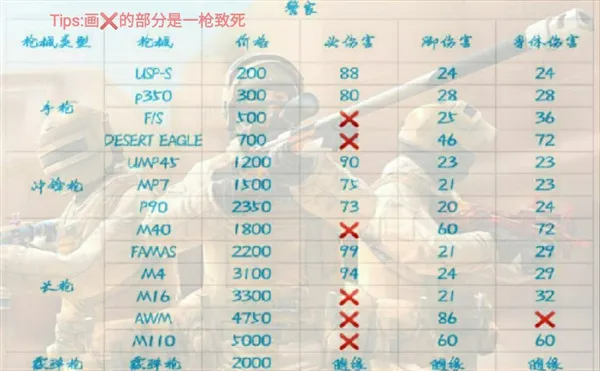 游戏玩法3