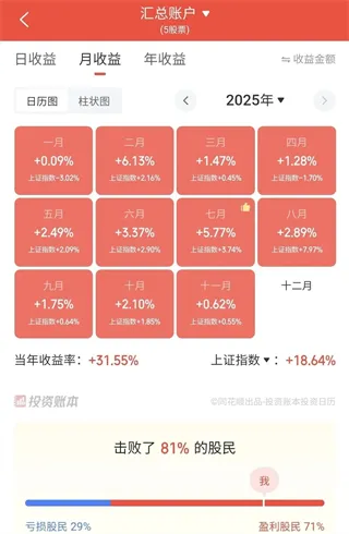 同花顺投资账本
