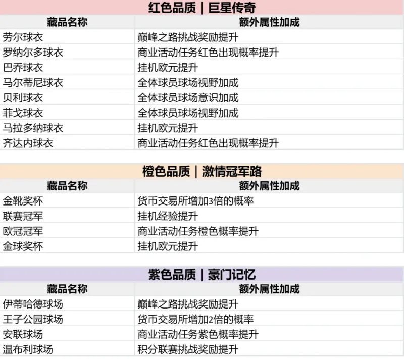 收集品攻略2