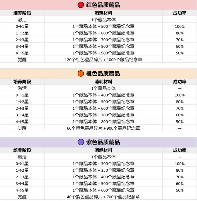 收集品攻略3