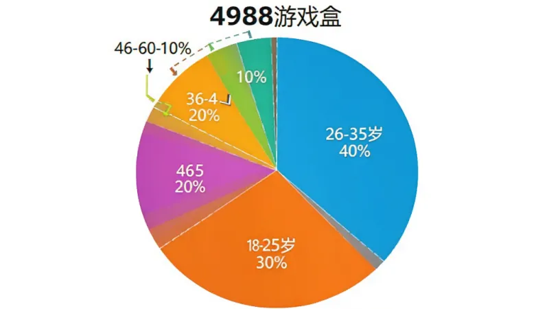 4988游戏盒app真实用户评价 4988游戏盒app真实用户评价