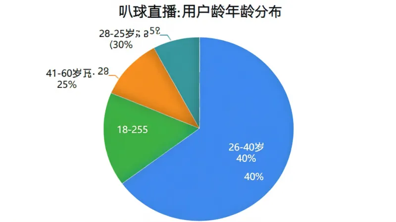 叭球直播2026最新版怎么样