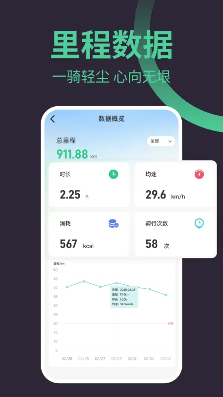 9号骑行助手app正式版-截图2