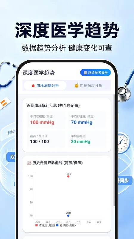 血压血糖监测专家最新版下载截图3
