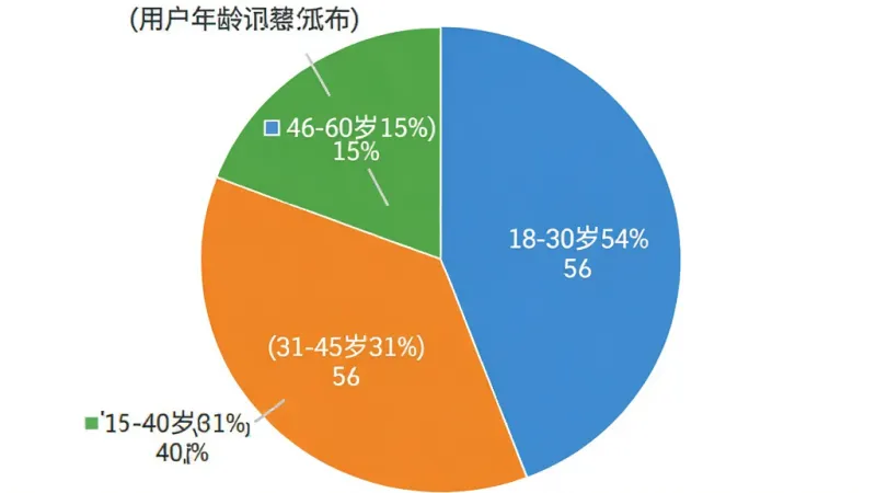 用户真实测评分享 用户真实测评分享