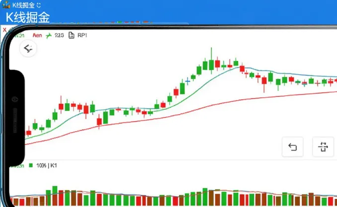 K线掘金app最新版核心特色 K线掘金app最新版核心特色