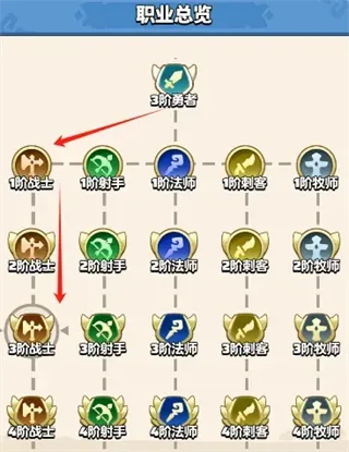 勇者联盟