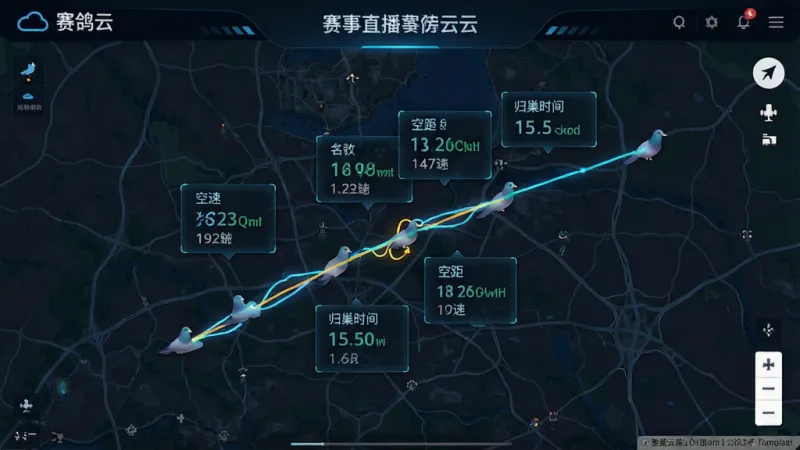 一幅展示“赛鸽云”赛事直播功能的界面图,主体为电子地图上显示的信鸽飞行轨迹线,带有多个数据浮窗显示名次和分速,布局为全屏地图模式,排版科技感强,风格深色背景搭配高亮数据,细节有“归巢时间”、“空距”等字样,画质清晰无多余元素。